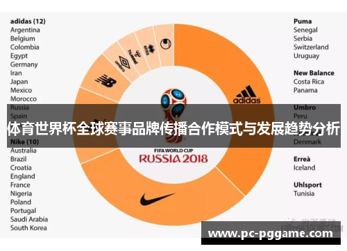 体育世界杯全球赛事品牌传播合作模式与发展趋势分析 体育世界杯全球赛事品牌传播合作模式与发展趋势分析