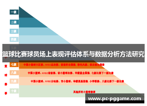 篮球比赛球员场上表现评估体系与数据分析方法研究 篮球比赛球员场上表现评估体系与数据分析方法研究
