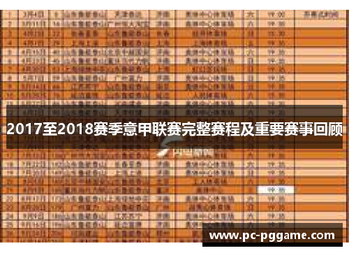 2017至2018赛季意甲联赛完整赛程及重要赛事回顾