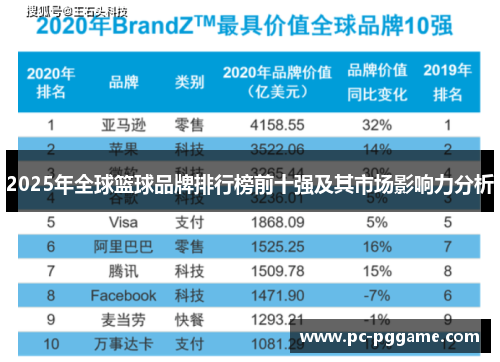 2025年全球篮球品牌排行榜前十强及其市场影响力分析