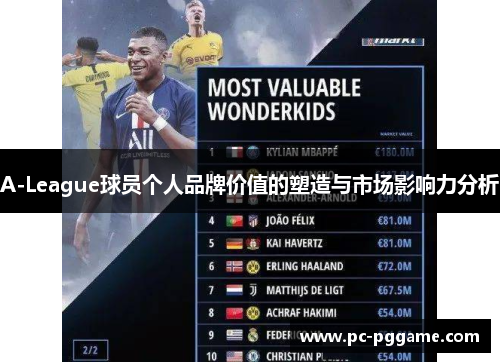 A-League球员个人品牌价值的塑造与市场影响力分析 A-League球员个人品牌价值的塑造与市场影响力分析