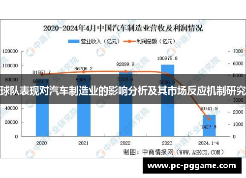 球队表现对汽车制造业的影响分析及其市场反应机制研究 球队表现对汽车制造业的影响分析及其市场反应机制研究