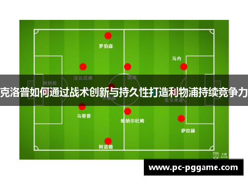 克洛普如何通过战术创新与持久性打造利物浦持续竞争力 克洛普如何通过战术创新与持久性打造利物浦持续竞争力