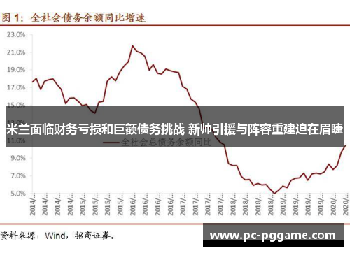 米兰面临财务亏损和巨额债务挑战 新帅引援与阵容重建迫在眉睫