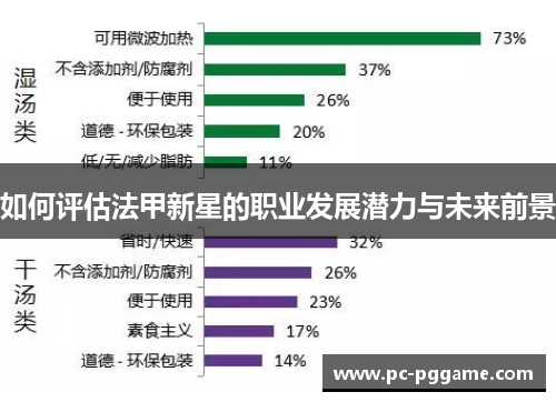 如何评估法甲新星的职业发展潜力与未来前景 如何评估法甲新星的职业发展潜力与未来前景