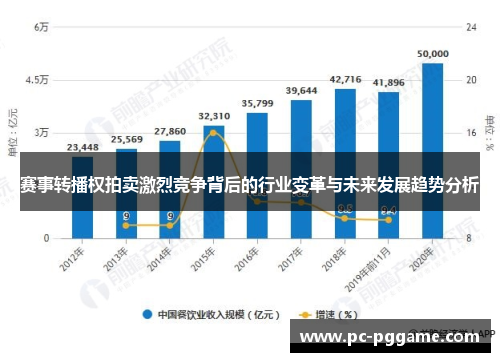 赛事转播权拍卖激烈竞争背后的行业变革与未来发展趋势分析 赛事转播权拍卖激烈竞争背后的行业变革与未来发展趋势分析