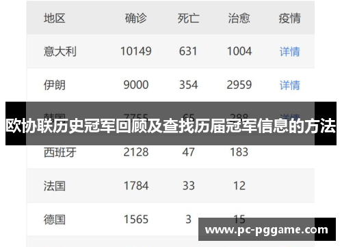 欧协联历史冠军回顾及查找历届冠军信息的方法