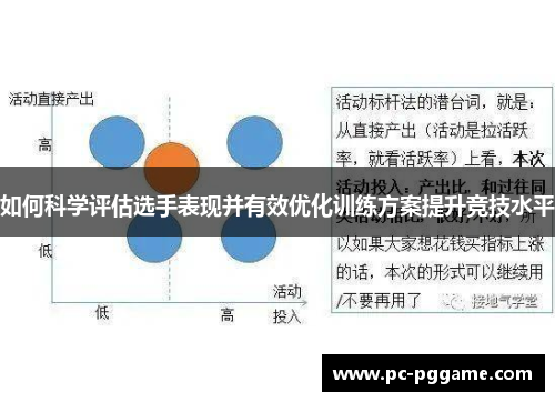 如何科学评估选手表现并有效优化训练方案提升竞技水平 如何科学评估选手表现并有效优化训练方案提升竞技水平