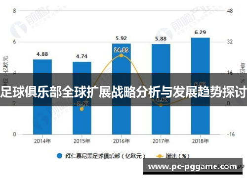 足球俱乐部全球扩展战略分析与发展趋势探讨 足球俱乐部全球扩展战略分析与发展趋势探讨