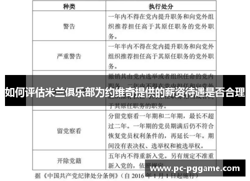 如何评估米兰俱乐部为约维奇提供的薪资待遇是否合理