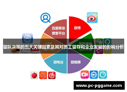 留队决策的五大关键因素及其对员工留存和企业发展的影响分析