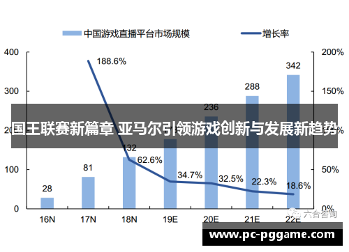 国王联赛新篇章 亚马尔引领游戏创新与发展新趋势