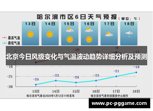 北京今日风级变化与气温波动趋势详细分析及预测