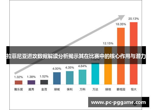 拉菲尼亚进攻数据解读分析揭示其在比赛中的核心作用与潜力 拉菲尼亚进攻数据解读分析揭示其在比赛中的核心作用与潜力