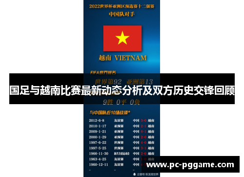 国足与越南比赛最新动态分析及双方历史交锋回顾 国足与越南比赛最新动态分析及双方历史交锋回顾