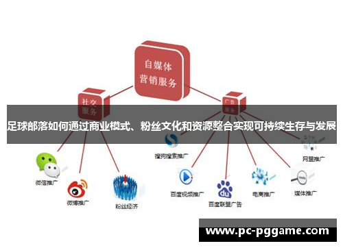 足球部落如何通过商业模式、粉丝文化和资源整合实现可持续生存与发展