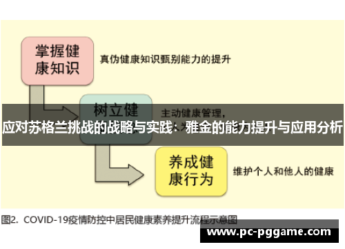 应对苏格兰挑战的战略与实践:雅金的能力提升与应用分析 应对苏格兰挑战的战略与实践:雅金的能力提升与应用分析