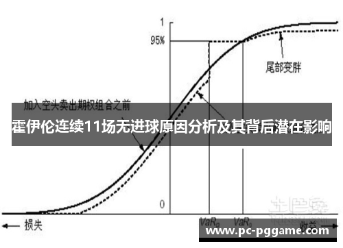 霍伊伦连续11场无进球原因分析及其背后潜在影响