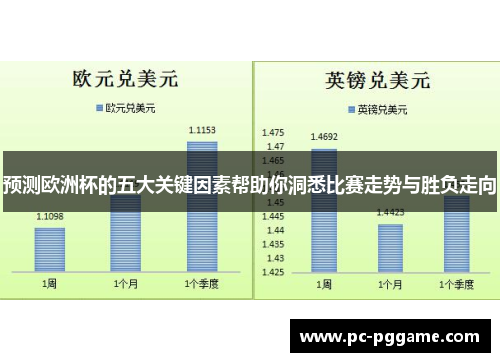 预测欧洲杯的五大关键因素帮助你洞悉比赛走势与胜负走向 预测欧洲杯的五大关键因素帮助你洞悉比赛走势与胜负走向