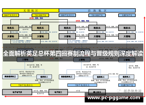 全面解析英足总杯第四圈赛制流程与晋级规则深度解读 全面解析英足总杯第四圈赛制流程与晋级规则深度解读