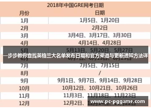 一步步教你查找英格兰大名单发布日期和官方渠道与更新通知方法详