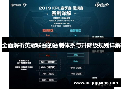 全面解析英冠联赛的赛制体系与升降级规则详解 全面解析英冠联赛的赛制体系与升降级规则详解