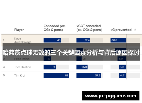 哈弗茨点球无效的三个关键因素分析与背后原因探讨 哈弗茨点球无效的三个关键因素分析与背后原因探讨