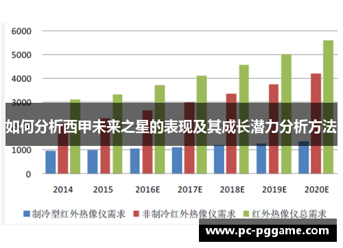 如何分析西甲未来之星的表现及其成长潜力分析方法