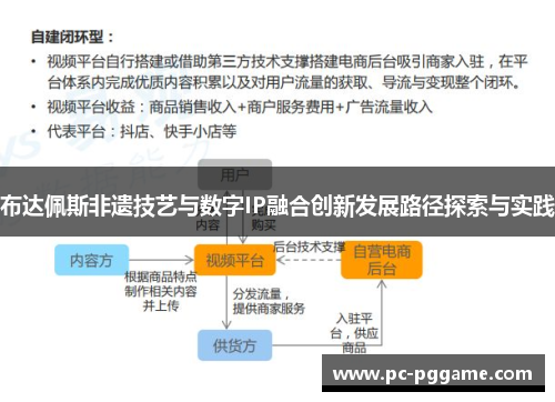 布达佩斯非遗技艺与数字IP融合创新发展路径探索与实践