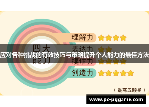应对各种挑战的有效技巧与策略提升个人能力的最佳方法 应对各种挑战的有效技巧与策略提升个人能力的最佳方法
