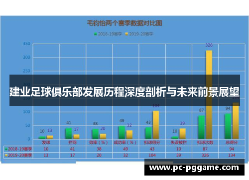 建业足球俱乐部发展历程深度剖析与未来前景展望 建业足球俱乐部发展历程深度剖析与未来前景展望
