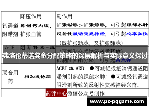 弗洛伦蒂诺奖金分配策略的深层解析与实际意义探讨 弗洛伦蒂诺奖金分配策略的深层解析与实际意义探讨