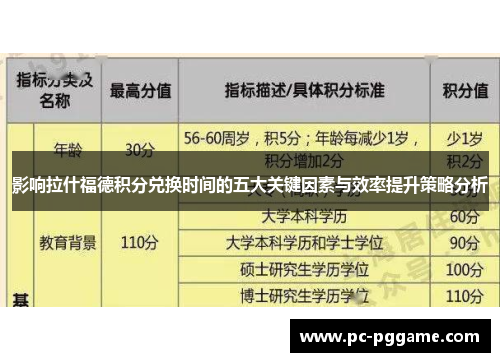 影响拉什福德积分兑换时间的五大关键因素与效率提升策略分析 影响拉什福德积分兑换时间的五大关键因素与效率提升策略分析