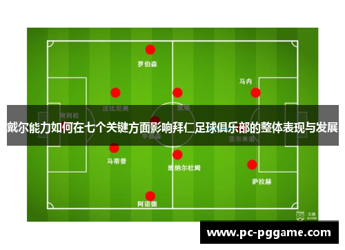 戴尔能力如何在七个关键方面影响拜仁足球俱乐部的整体表现与发展