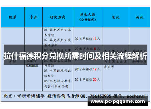 拉什福德积分兑换所需时间及相关流程解析