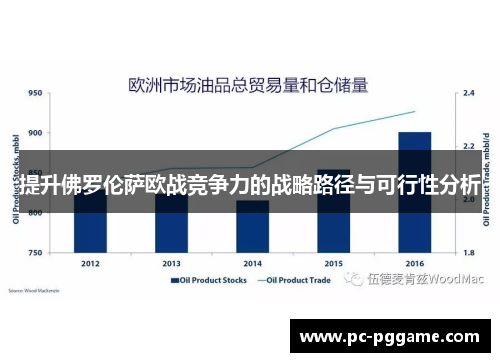 提升佛罗伦萨欧战竞争力的战略路径与可行性分析